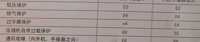 和县空调电话在哪里找